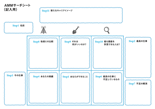 巻末AMMサーチシートDL用